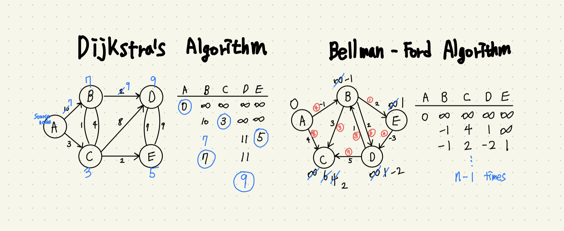 dijkstra_bellman_ford